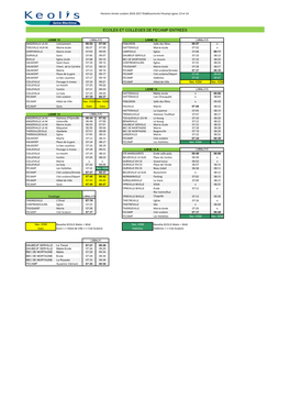 Ecoles Et Colleges De Fecamp Entrees