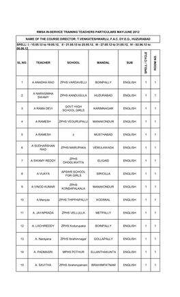 1 a Anadha Rao Zphs Vardavelli Boinpally English 1 1