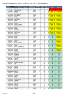 Incidenţa Cumulată a Cazurilor De SARS-COV-2 În Jud. Bihor, Pe UAT, În Ultimele 2 Săptămâni 05.03.2021 Page 1