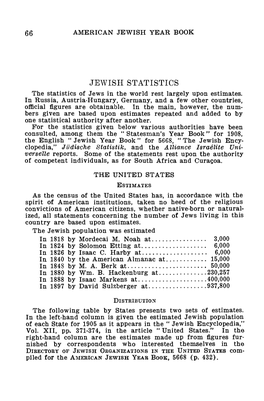 JEWISH STATISTICS the Statistics of Jews in the World Rest Largely Upon Estimates