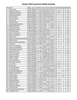 October-2018-2019 Final Reasults.Xlsx