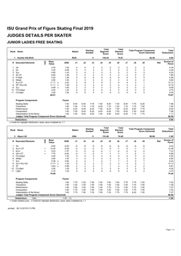 ISU Grand Prix of Figure Skating Final 2019 JUDGES DETAILS PER SKATER JUNIOR LADIES FREE SKATING