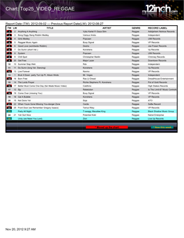 Chart: Top25 VIDEO REGGAE