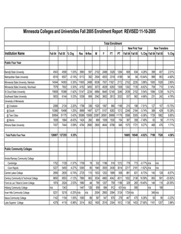 Minnesota Colleges and Universities Fall 2005 Enrollment Report REVISED 11-10-2005