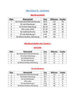 Abschluss G - Junioren