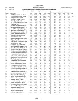 September Precinct Summary Without Precinct Splits