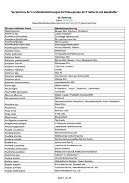 Verzeichnis Der Handelsbezeichnungen Für Erzeugnisse Der Fischerei Und Aquakultur