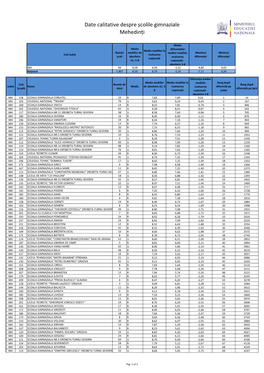 Date Calitative Despre Școlile Gimnaziale Mehedinți