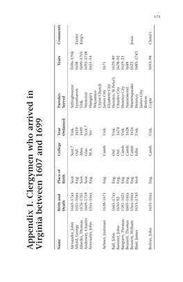 Appendix I. Clergymen Who Arrived in V Irginia Between 1607 and 1699