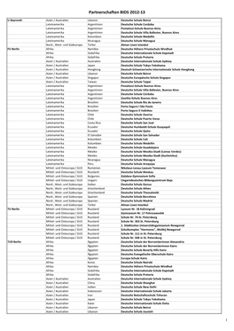 BIDS-HS Mit Partnerschulen Für Neko