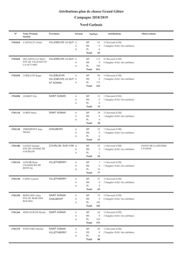 Attributions Plan De Chasse Grand Gibier Campagne 2018/2019 Nord Gatinais