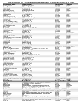 Landmark, Historic, and Conservation Properties and District As