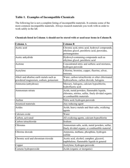 Table 1. Examples of Incompatible Chemicals