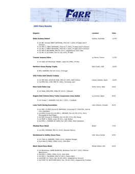 2003 Race Results