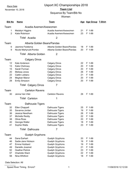 Usport XC Championships 2018 November 10, 2018 Team List Sequence by Team/Bib No Women
