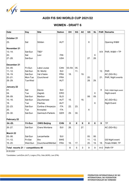 Audi Fis Ski World Cup 2021/22 Women