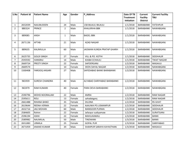 TB Patient DBT Payment List 2018