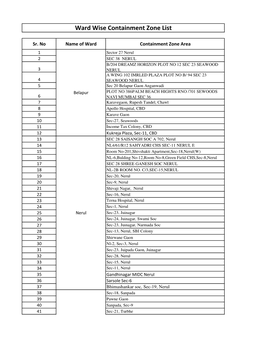 Ward Wise Containment Zone List