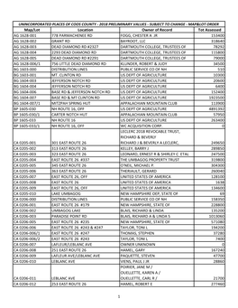 Map/Lot Location Owner of Record Tot Assessed AG 1628-001 778