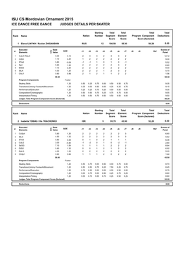 ISU CS Mordovian Ornament 2015 ICE DANCE FREE DANCE JUDGES DETAILS PER SKATER