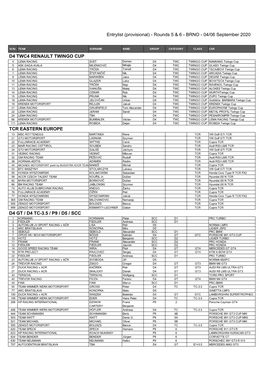 D4 Twc4 Renault Twingo Cup Tcr Eastern Europe D4 Gt