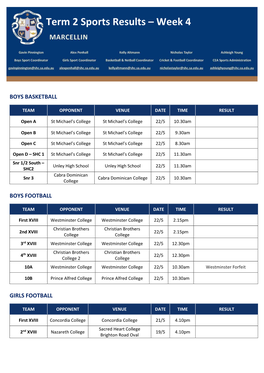 Term 2 Sports Results – Week 4