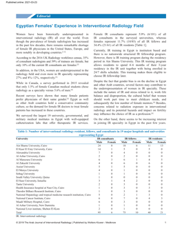 Egyptian Females' Experience in Interventional Radiology Field