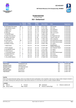 TEAM ROSTER As of 05.01.2009 SUI - Switzerland