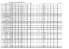 DPWH, ILOILO 4TH District Engineering Office, Procurement Monitoring Report As of 06/30/2018