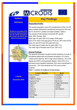 Key Findings Statistics Respondent Profile