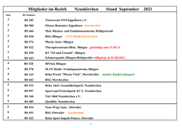 Neunkirchen Stand September 2021