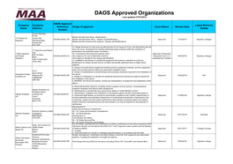 DAOS Approved Organizations Last Updated 27/01/2016