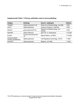 Upregulation of the TGF- /BMP Pathway in Diabetic Retinopathy And