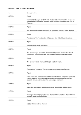 Timeline / 1000 to 1800 / ALGERIA