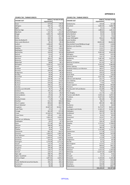 Domestic Taxbase Report 2020-21