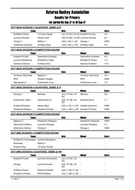 Rotorua Hockey Association Results for Primary for Period 04-Sep-17 to 10-Sep-17