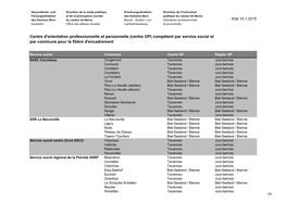 (Centre OP) Compétent Par Service Social Et Par Commune Pour La Filière D'encadrement