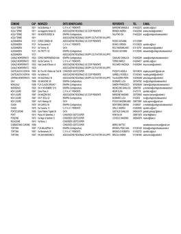 Op 121 Elenco Sportelli Alessa