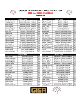 2021 Class AAA All-Region Baseball