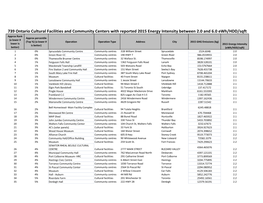 739 Ontario Cultural Facilities and Community Centers with Reported