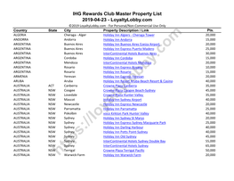 IHG Rewards Club Master Property List 2019-04-23