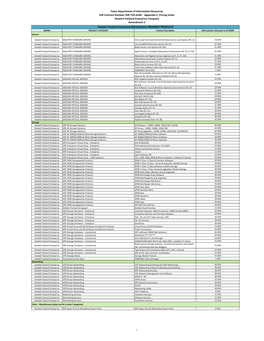 DIR-TSO-4160 Appendix C Pricing Index