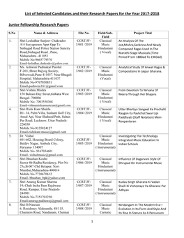 List of Selected Candidates and Their Research Papers for the Year 2017-2018 Junior Fellowship Research Papers