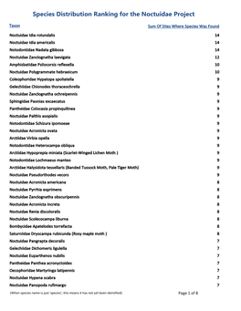 Species Distribution Ranking for the Noctuidae Project