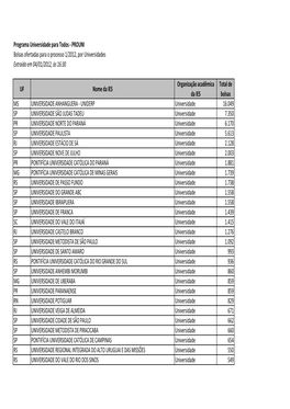 Programa Universidade Para Todos ‐ PROUNI Bolsas Ofertadas Para O Processo 1/2012, Por Universidades Extraído Em 04/01/2012, Às 16:30