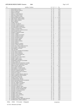 LISTADO DE RESULTADOS Concurso 2018 Page 1 of 67