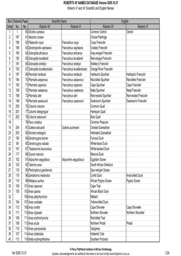 ROBERTS VII NAMES DATABASE Version 2005.10.31 Roberts VI and VII Scientific and English Names