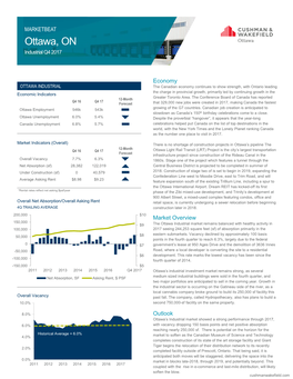 2017 Q4 Industrial