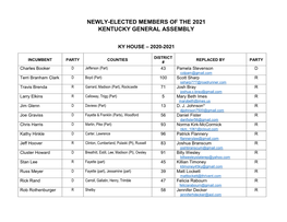 List of Newly-Elected Members for 2021 GA Wemail
