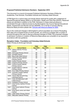 Primary Schools – Reception Intake